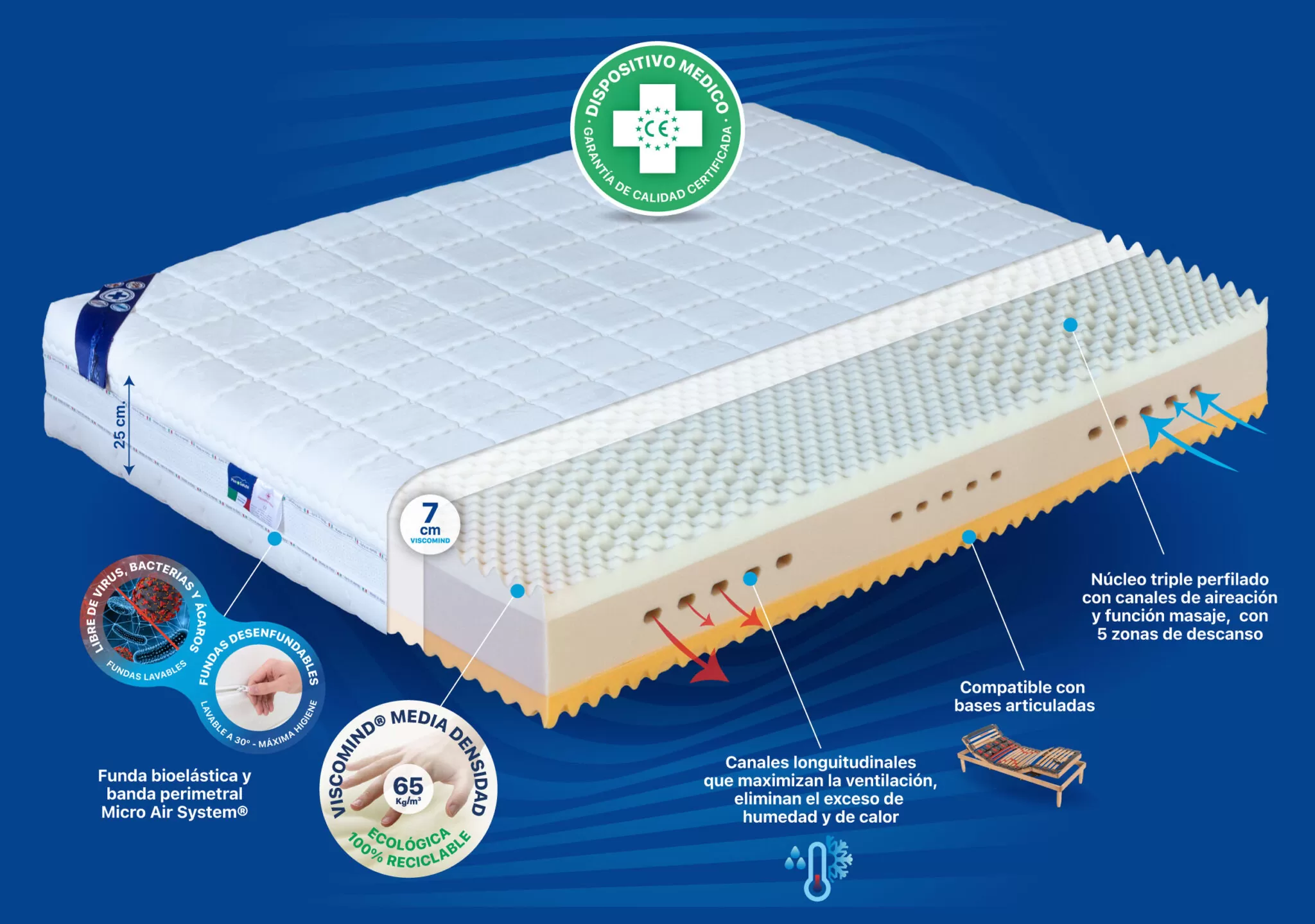 05- Colchón Plus+Salute Benessere 05- Colchón Plus+Salute Benessere