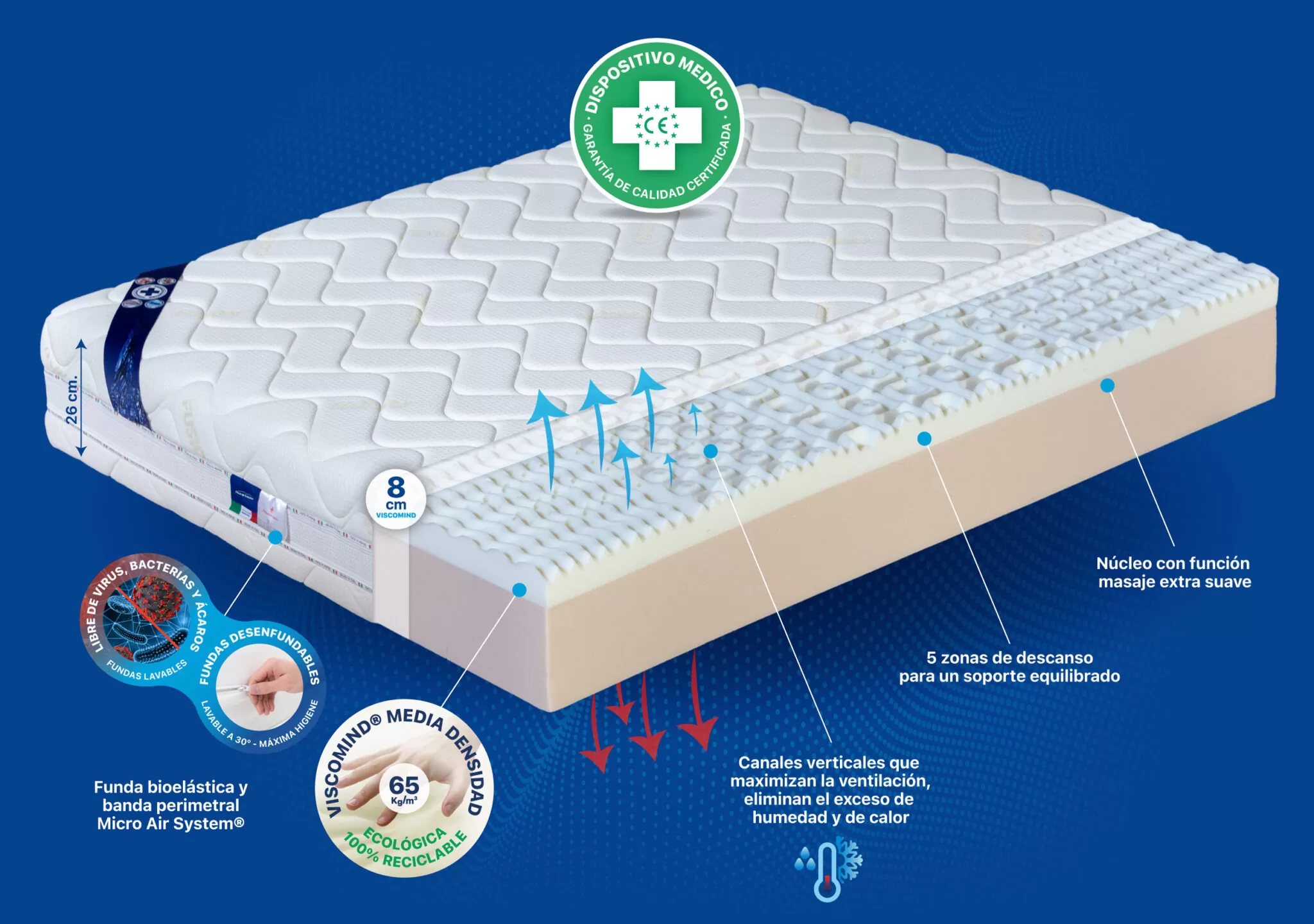 06- Colchón PLUS+SALUTE FUSION 06- Colchón PLUS+SALUTE FUSION